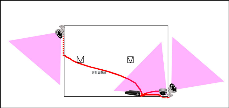 防犯カメラの配置実例