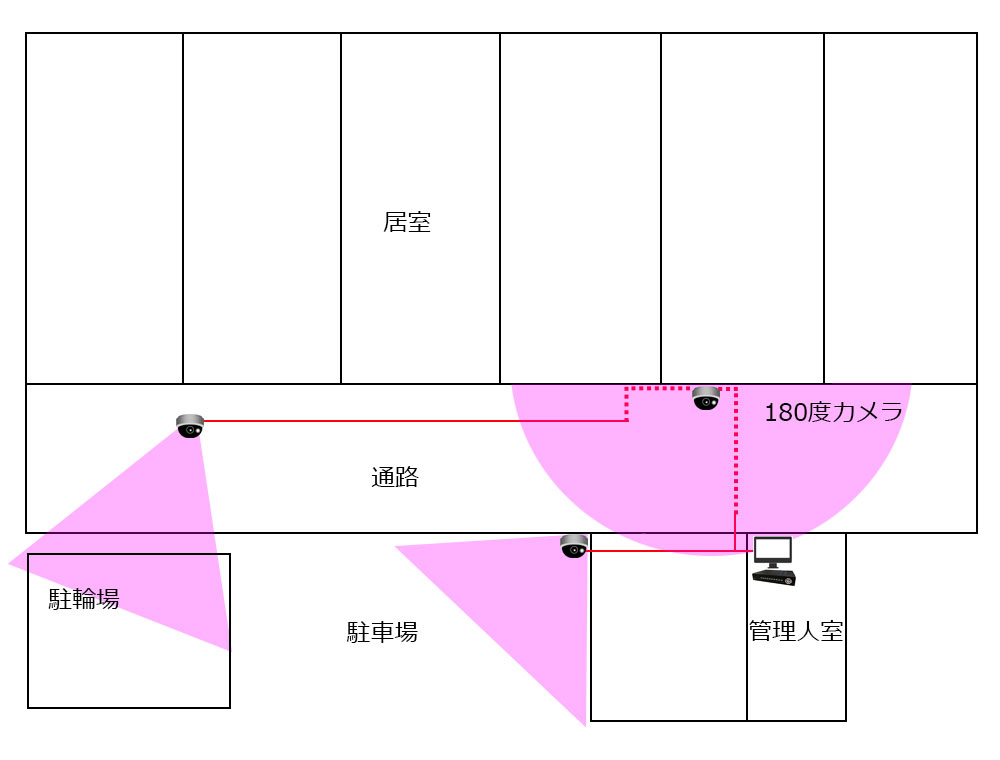 AHDカメラ3台の配置実例