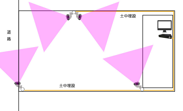 PoEネットワークカメラ4台の配置実例