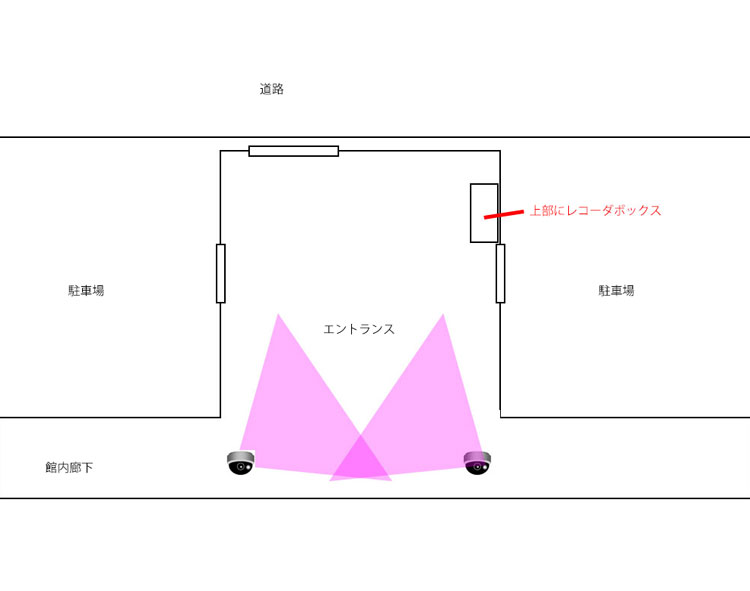 AHDカメラ2台の配置実例