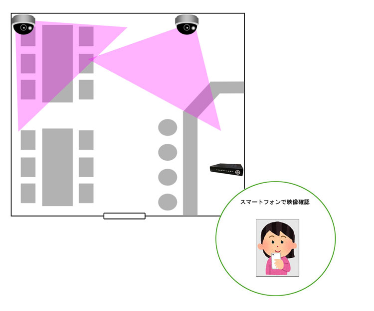 ドーム型ネットワークカメラの設置