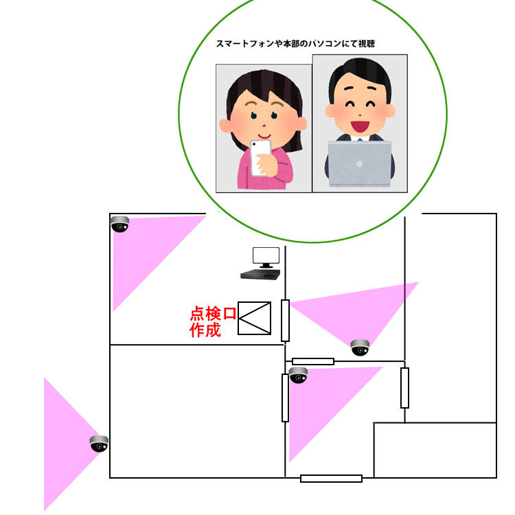 PoEネットワークカメラ4台の設置