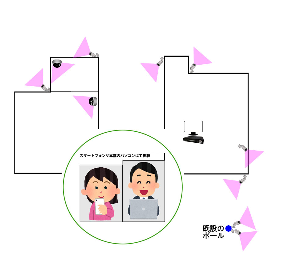 PoEネットワークカメラ10台の設置