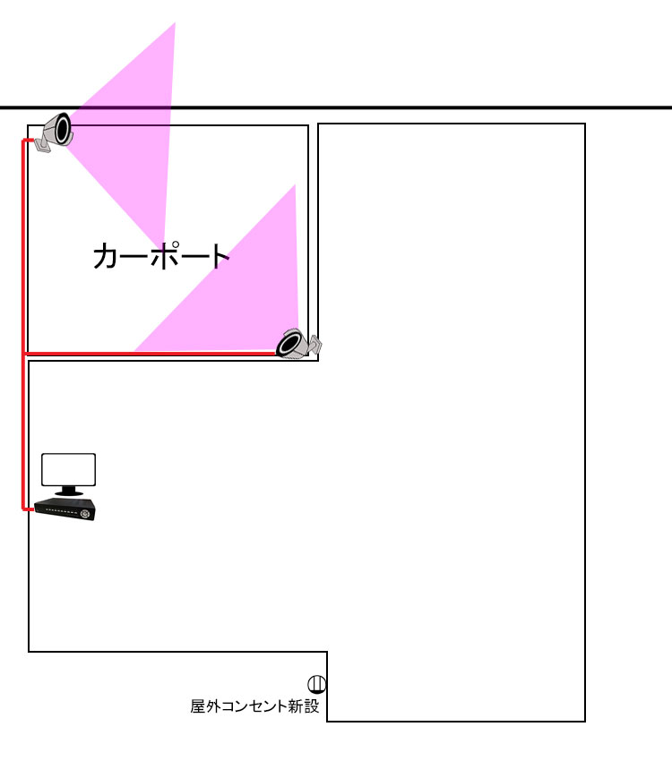 CVIワンケーブルカメラ2台の設置