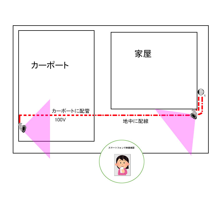 屋外用WiFiネットワークカメラの設置