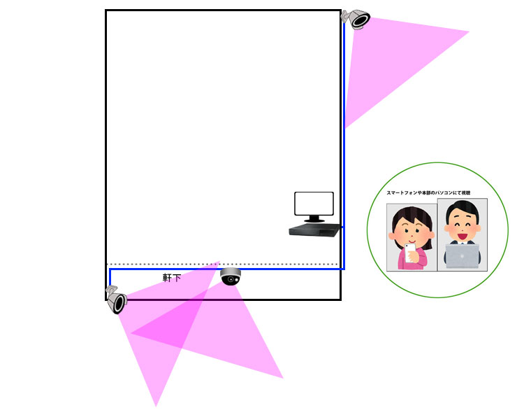 バレット型IPカメラ3台の設置