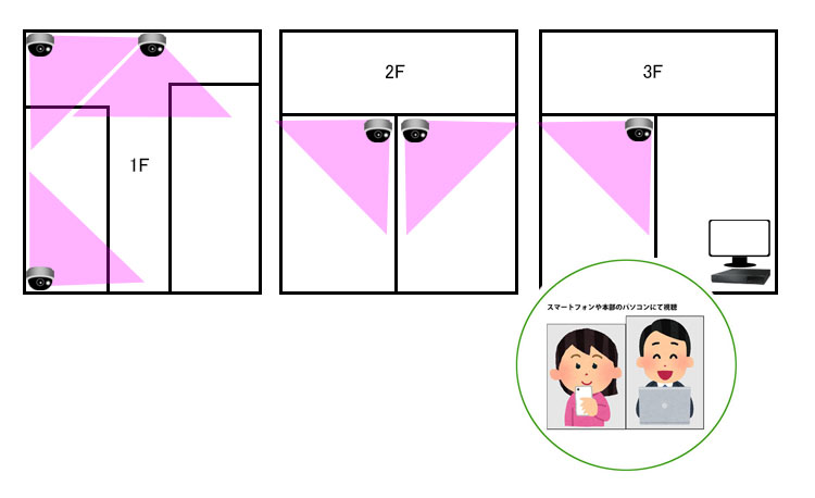 IPカメラ6台の設置