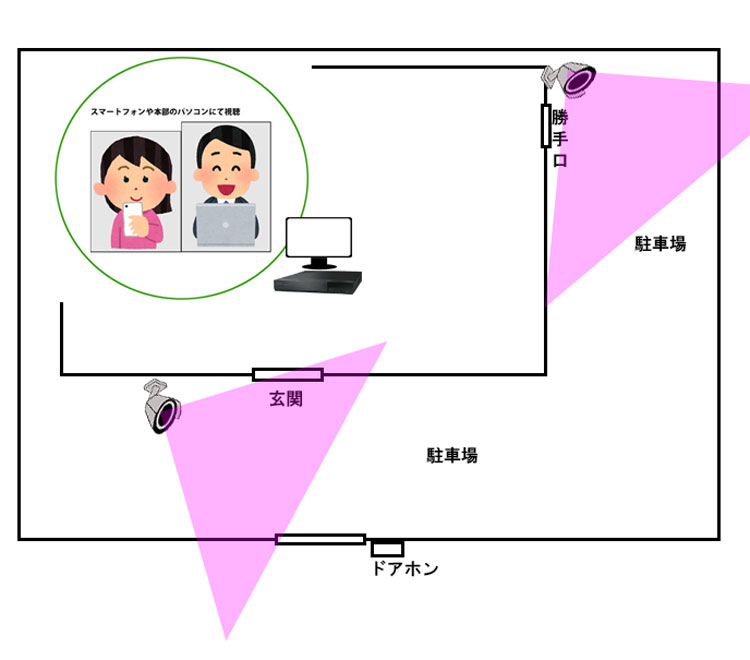 POCカメラ2台の設置