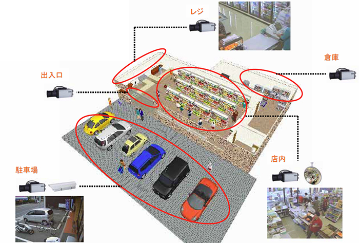 コンビニ店への参考設置例1