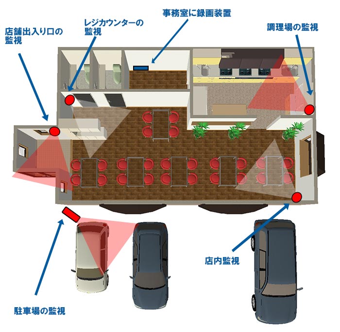 コンビニエンスストア等の小売店向けの防犯カメラ設置案内