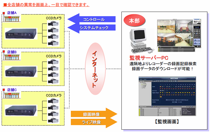 コンビニ店への参考設置例